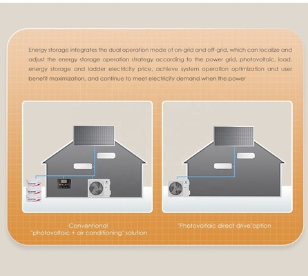 Solar AC Dc Hybrid Inverter Airconditioner voor thuis Koelcapaciteit 9000btu Complete Set