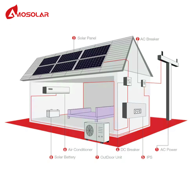 18000btu zonne-airconditioner Complete set zonne-accu Dc hybride omvormer voor huishoudens