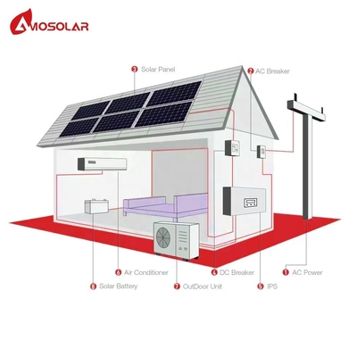 24000btu 300-550W zonnepaneel Airconditioner Complete Ac Dc Hybrid Inverter voor thuis