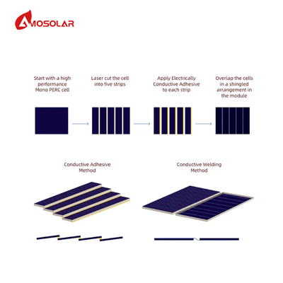 Anodisatie van aluminiumlegeringsframe 410W Gengeld zonnepanelen PV-module voor zonne dakpaneel