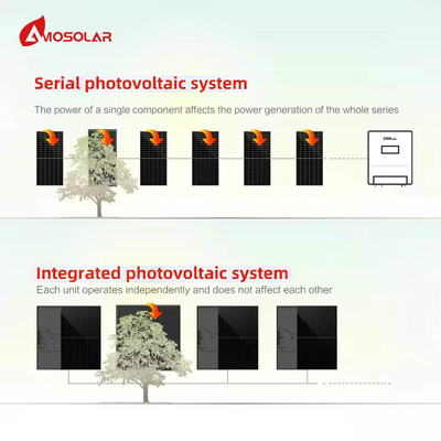 Systemintegratie Integratie van 600W 800W 1000W PV-zonne-hybridesysteem voor thuis