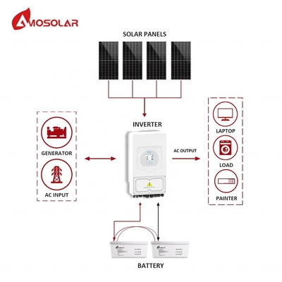 MPPT Controller Amosolar 5kw 10kw Hybride zonnepaneelsysteem met oplaadbare batterij