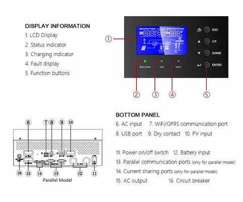 Amsolar 3kw 5kw off-grid zonne-inverter voor zonne-energiesysteem