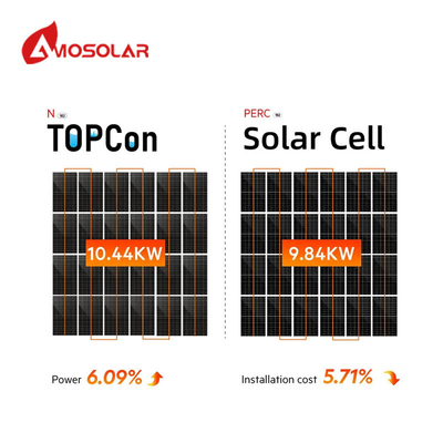 Dual-glass N-type Mono 575w zonnepaneel 555w 560w 565w 570w 580w Bifaciale PV-module