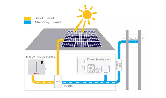 Amosolar Solar Lithiumbattery 48v 51.2v 100ah 200ah voor huishoudelijk zonne-energiesysteem