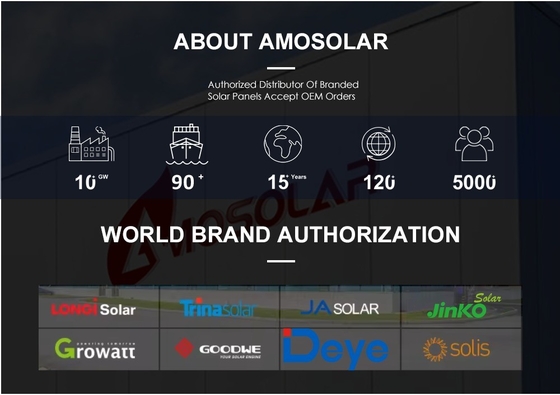 2278*1134*35mm LONGi Hi-Mo 7 PV zonne-energie modules 580w 575w 590w Bifacial 560w 565w 570w
