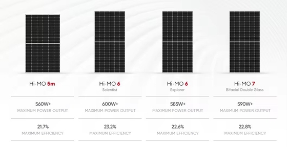 LONGi Hi-Mo 7 Solar Power Modules Bifacial 565w 570w 575w 585w 590 watt voor projecten
