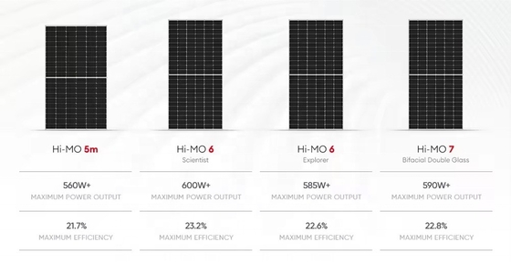Longi Hi-Mo6 Mono PV-modules van 420w 410w 585W 590W voor zonnepanelen