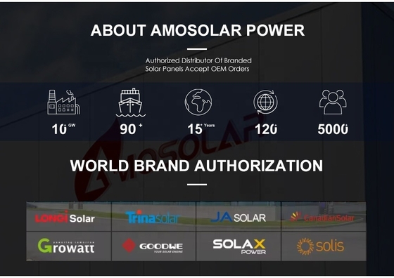 JA Zonnepanelen 550W Bifacial met MC4-compatibele connector en 2112*1052*35 afmetingen