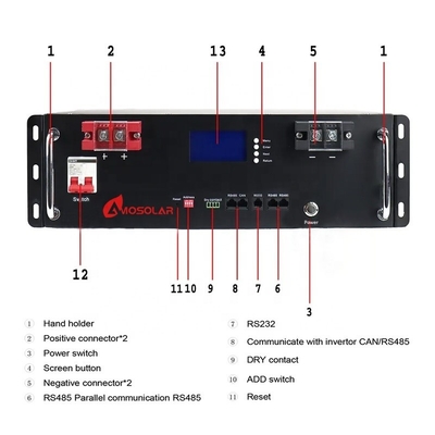 LiFePO4 48V 51.2V Lithium Ion Battery 100Ah 200AH Deep Cycle LFP met componenten