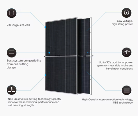 550w 500w 425w 600w 670w 1000w zonnepanelen voor huishoudelijke energieopwekking en reserve-energie