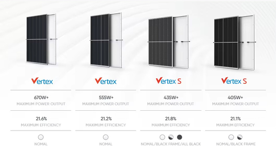 550w 500w 425w 600w 670w 1000w zonnepanelen voor huishoudelijke energieopwekking en reserve-energie