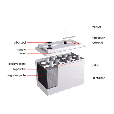 Amosolar zonnebatterij 12V Gel 100Ah 150Ah 200Ah 250Ah voor opslag bij kamertemperatuur