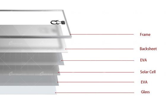 Split Junction Box 24v 330w 340w 350w 400w zonnepaneel voor huishoudelijk elektriciteitssysteem PERC