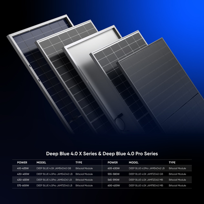 JA Solar 430W 440W 445W 455W Bifaciale PV-modules Geavanceerde technologie voor zonne-energie